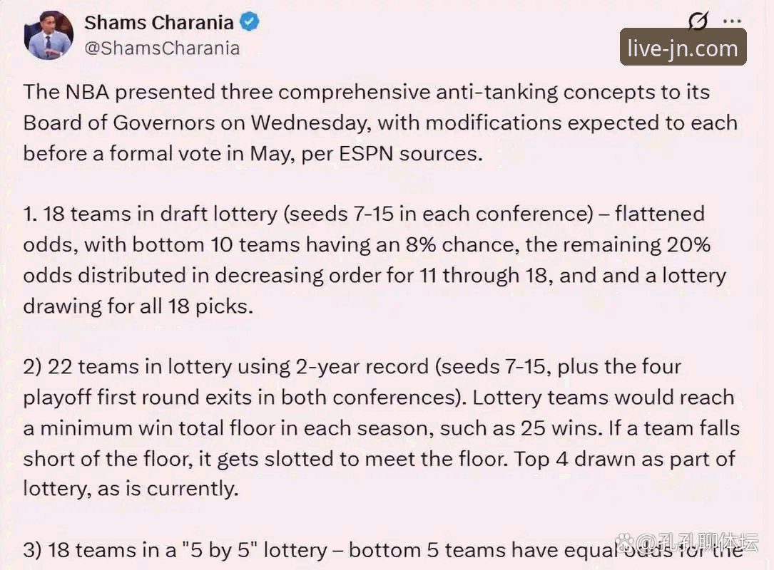 3套NBA反摆烂方案深度解析：从技术角度看联盟的“规则补丁”